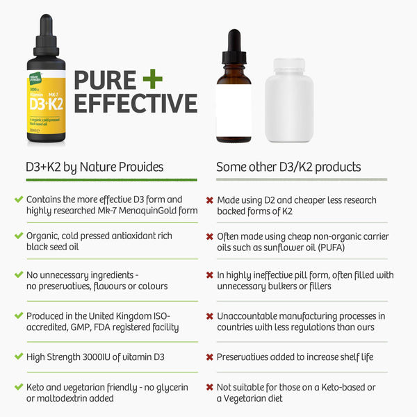 Nature Provides - Liquid Vitamin D3 (3000IU) & K2 (MK-7, 100% trans)