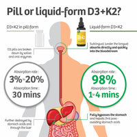 Thumbnail for Liquid Vitamin D3 (3000IU) & K2 (MK-7, 100% trans)