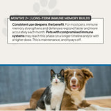Thumbnail for Venjenz - MOTHERBOARD for Pets | Complete Immune Formula