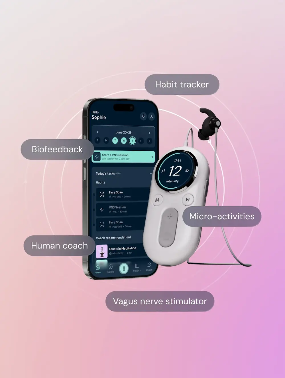 Yōjō Health taVNS* Device (Stimulate Vagus Nerve)