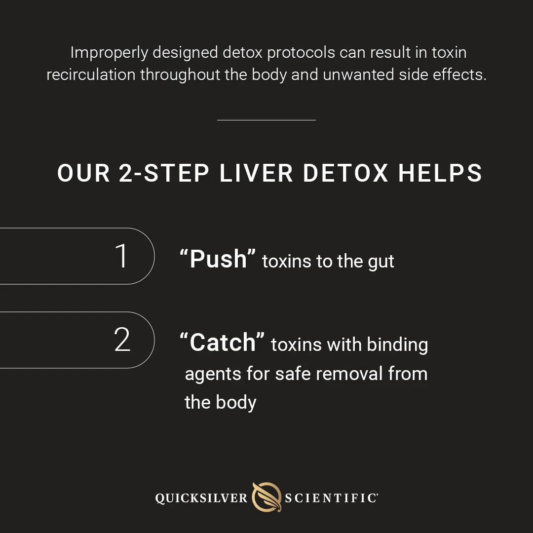 Quicksilver Scientific - Advanced PushCatch® Detox System