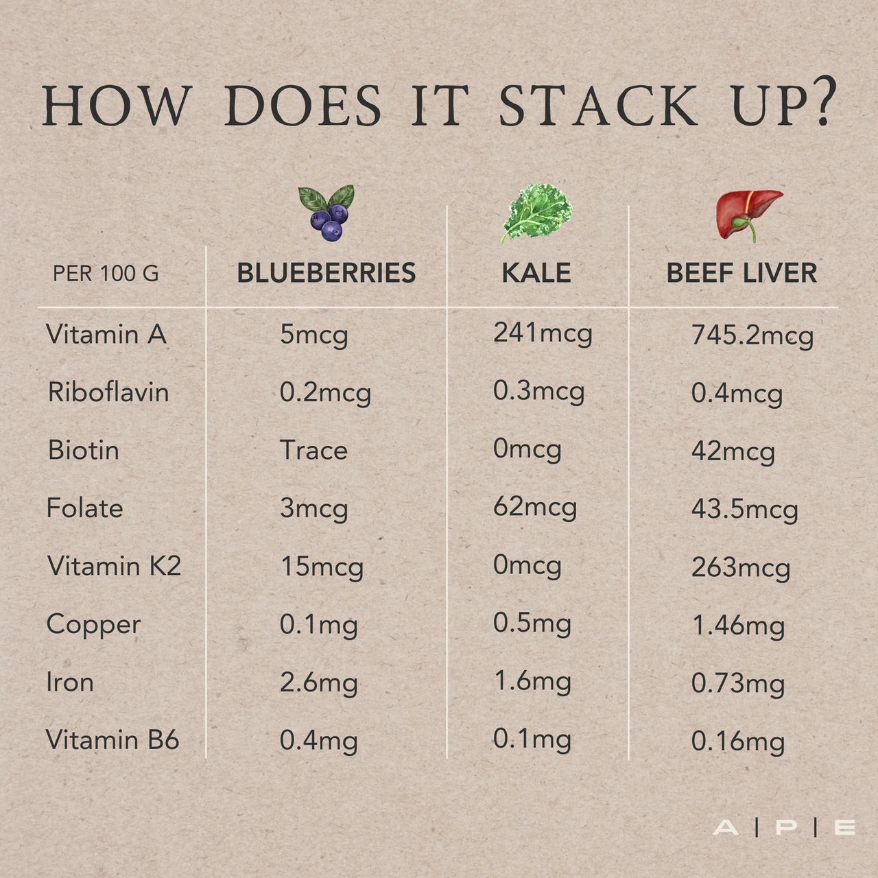 APE Nutrition - Organic Grass-Fed Beef Liver | Freeze-Dried Liver (180caps)