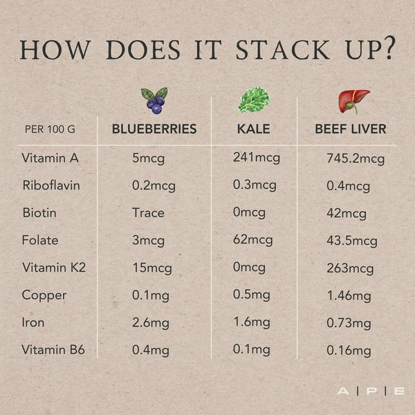 APE Nutrition - Organic Grass-Fed Beef Liver | Freeze-Dried Liver (180caps)