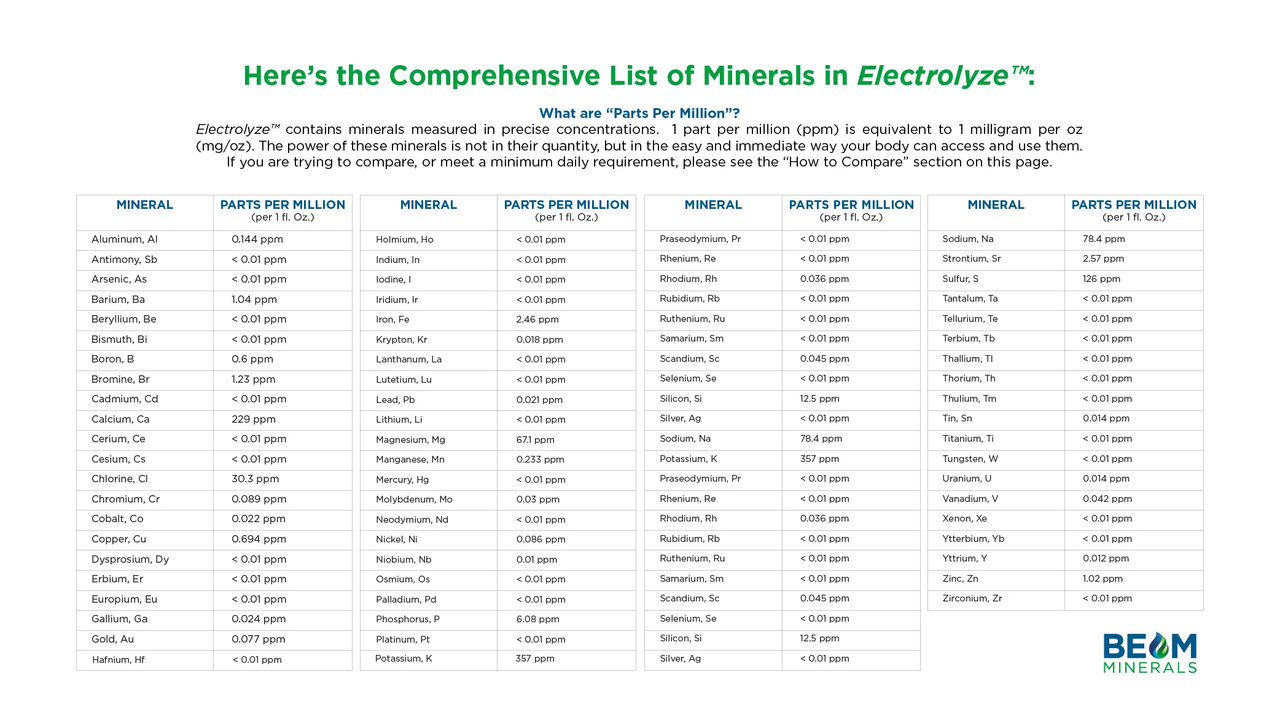 BEAM Minerals - Electrolyze 32floz (946ml) The Gold Standard for Electrolyte Replenishment