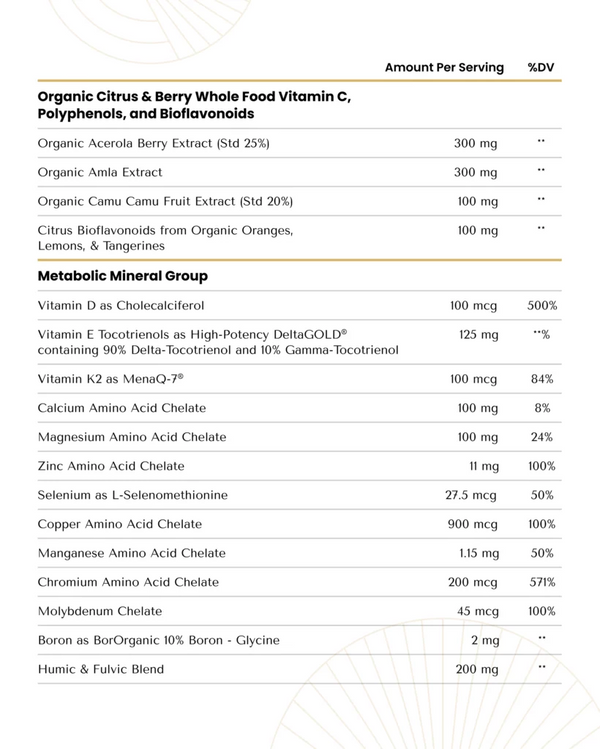 The Energy Blueprint - Human Optimization - Energy Essentials & Superfoods | Multivitamin, Minerals & Greens Superfood Blend (15.6oz/30 servings)