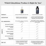 Thumbnail for Quicksilver Scientific - Glutathione Complex (100ml)
