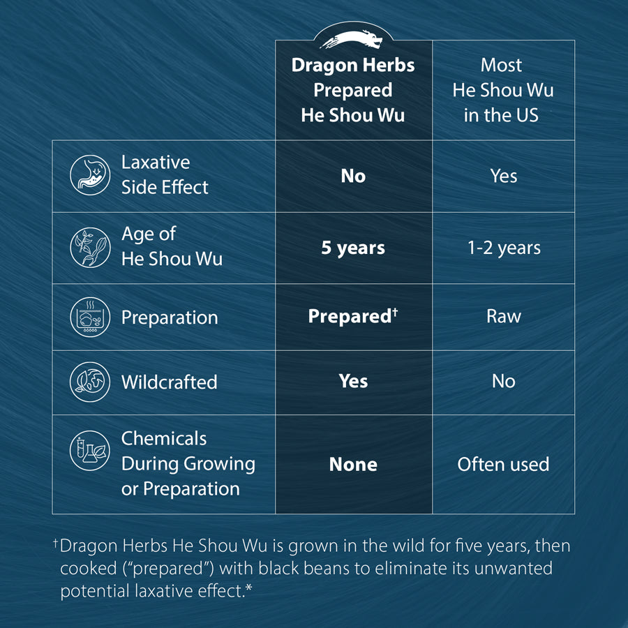 Dragon Herbs - He Shou Wu Drops (2fl.oz./60ml)