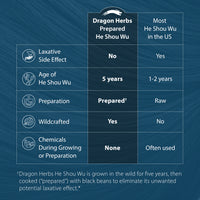 Thumbnail for Dragon Herbs - He Shou Wu Drops (2fl.oz./60ml)