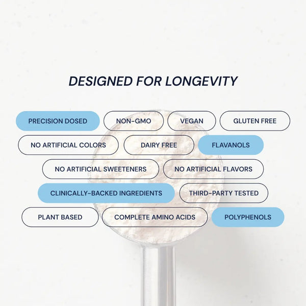 Blueprint | Longevity Protein - Chocolate (1.5kg)