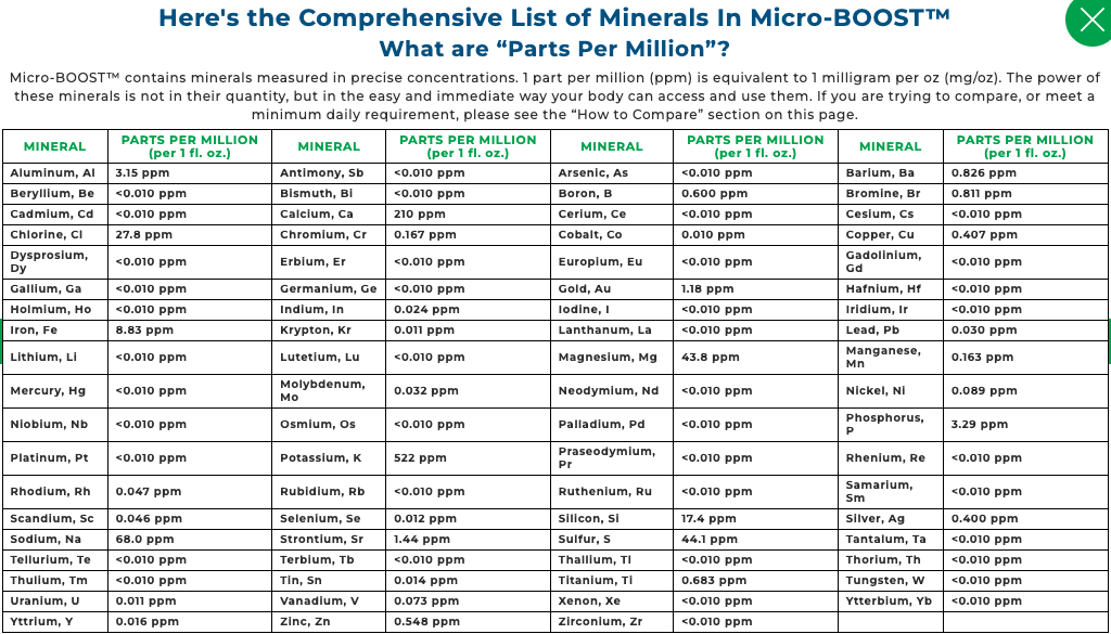BEAM Minerals - Micro-BOOST 32floz (946ml) Exceptional Cellular Micronutrient Support
