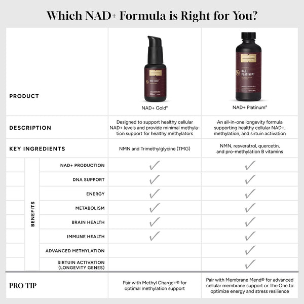 Quicksilver Scientific - NAD+ Gold® 50ml