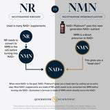 Thumbnail for Quicksilver Scientific - NAD+ Platinum (100ml / approx 40 servings)
