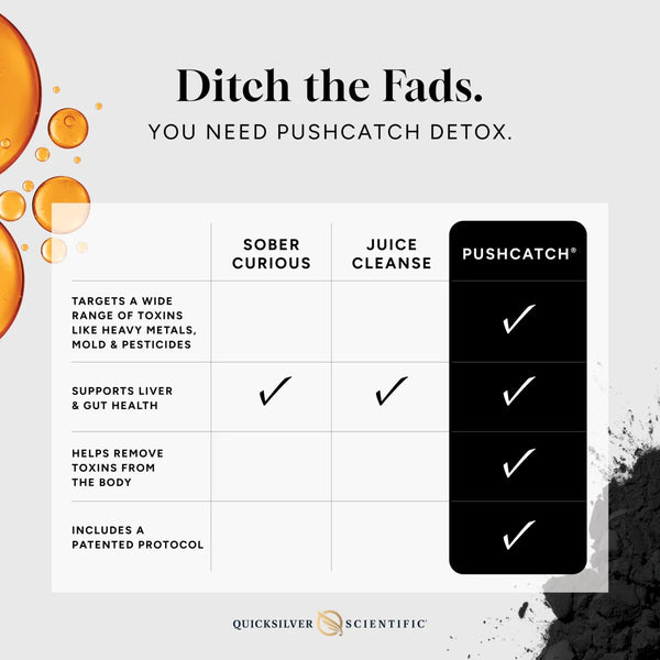 Quicksilver Scientific | PushCatch® Liver Detox