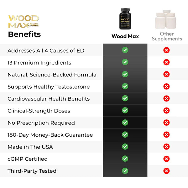 Clubhouse "Wood Max" Formula for Men (120 capsules) (Extra strength)