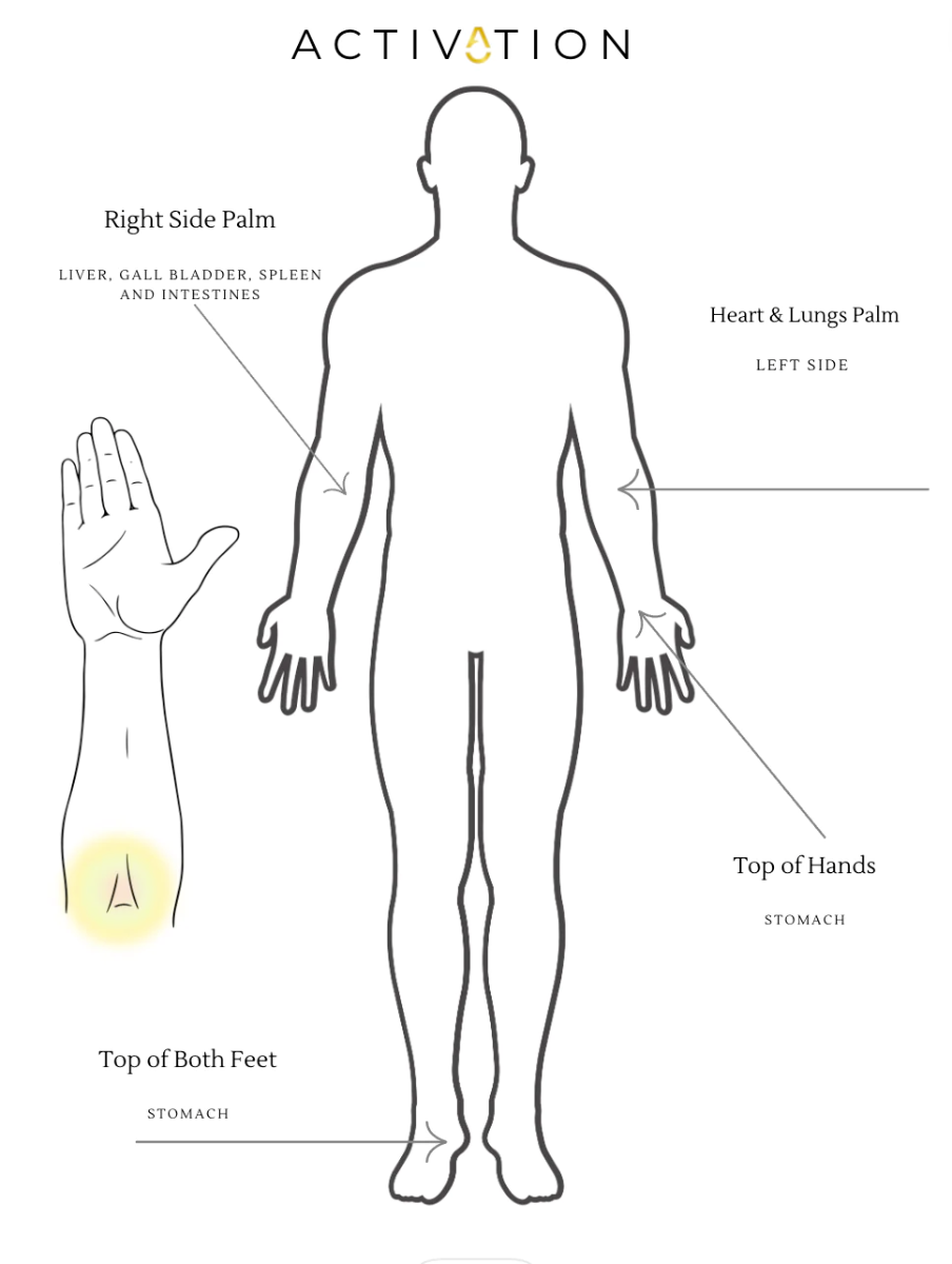 Activation - The Activator