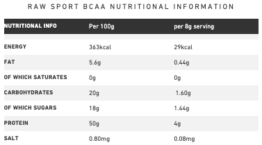 Raw Sport - Maintain BCAA Strawberry & Cream 240g