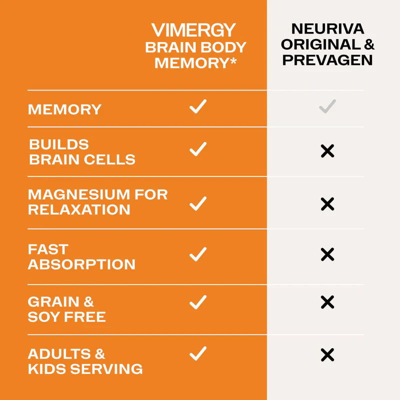 Vimergy Herbs - Brain Body Memory 44.5g (Citicoline, Magnesium Glycinate, B12)