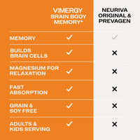 Thumbnail for Vimergy Herbs - Brain Body Memory 44.5g (Citicoline, Magnesium Glycinate, B12)