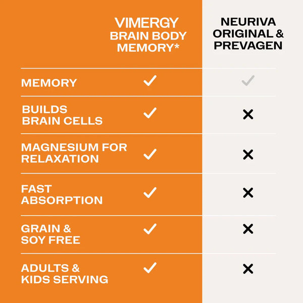 Vimergy Herbs - Brain Body Memory 44.5g (Citicoline, Magnesium Glycinate, B12)
