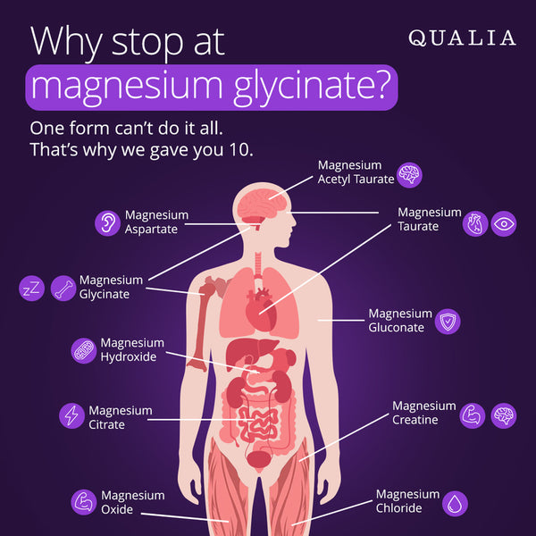 Qualia Magnesium+ (56caps) | 10x Magnesium & 70x+ Trace Minerals