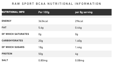 Raw Sport - Maintain BCAA Cherry Kola 240g