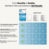 Thumbnail for Sovereign Labs - Colostrum LD® Powder - 12 oz. (340 grams)