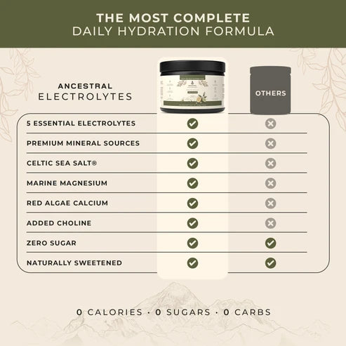 Ancestral Supplements - Electrolytes Lemon & Lime Flavour (200g 45servings) | Celtic Sea Salt & Marine Algae
