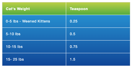 BEAM Minerals - Advanced Feline Mineral and Electrolyte Replenishment Set (Feline Multi Minerals & Electrolytes)