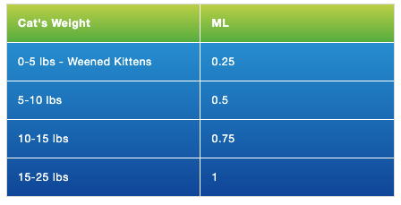 BEAM Minerals - Advanced Feline Mineral and Electrolyte Replenishment Set (Feline Multi Minerals & Electrolytes)