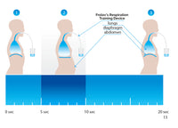 Thumbnail for Frolov's Respiration Training Device (used to enhance Buteyko Method)