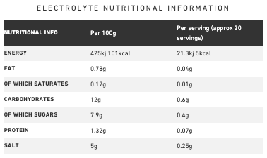 Raw Sport - Hydrate Electrolyte Strawberry 120g