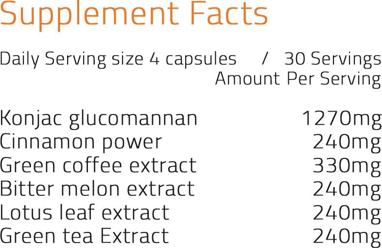 Revolution Foods - Thermo Plus 120 Caps 640mg