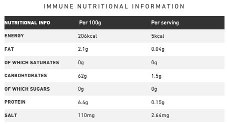 Revolution Foods - Immune Plus 90 Caps 600mg