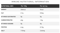 Thumbnail for Revolution Foods - Immune Plus 90 Caps 600mg