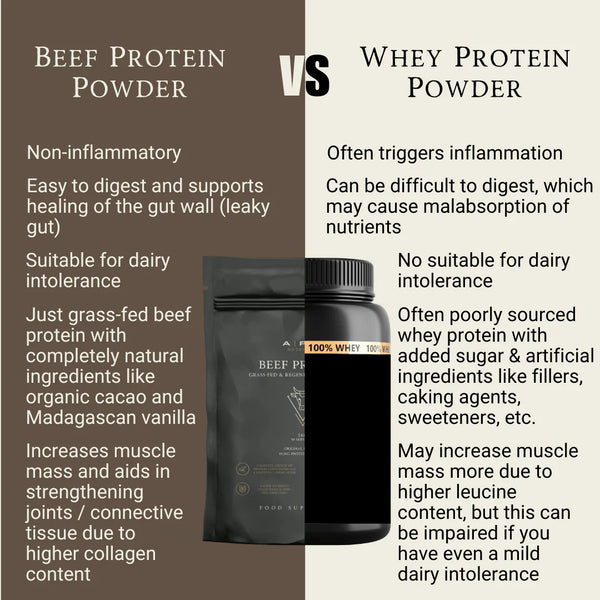 APE Nutrition - Grass-Fed Beef Protein, Raw Cacao & Maple Sea Salt (1.2kg)