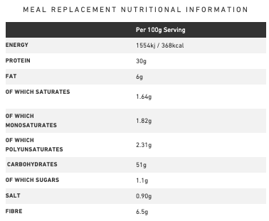 Raw Sport - Raw Fuel Meal Replacment Choc Brownie 2kg