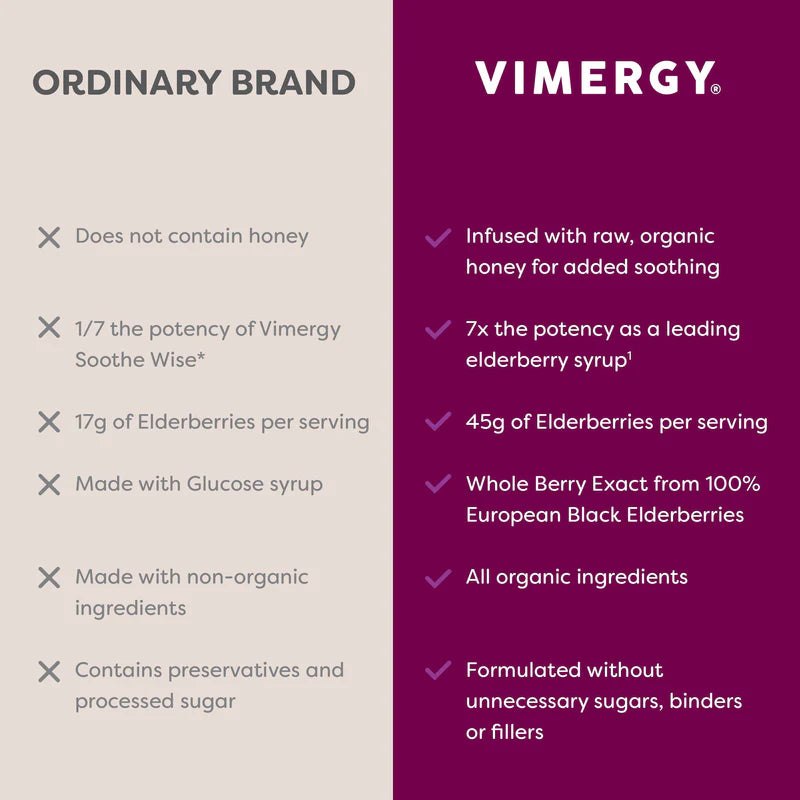 Vimergy Herbs - Soothe Wise (Elderberry & Raw Honey) 120ml