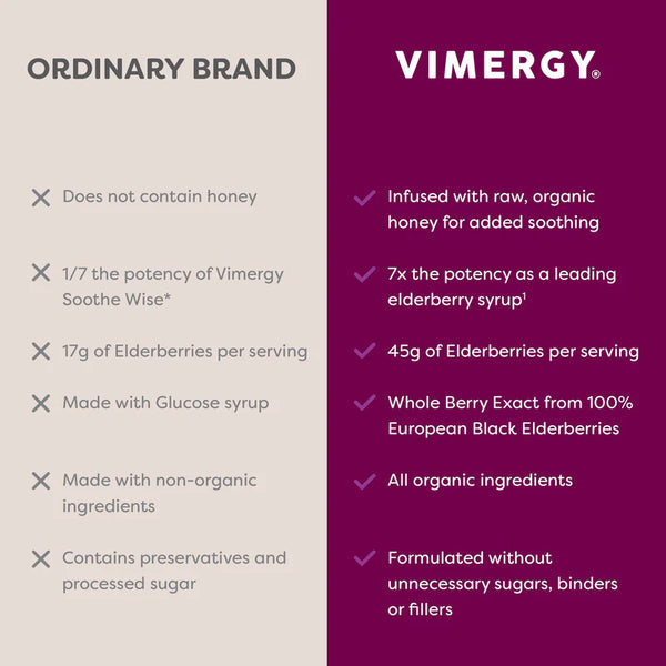 Vimergy Herbs - Soothe Wise (Elderberry & Raw Honey) 120ml