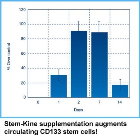 Stem-Kine 60 Capsules (Aidan Products)