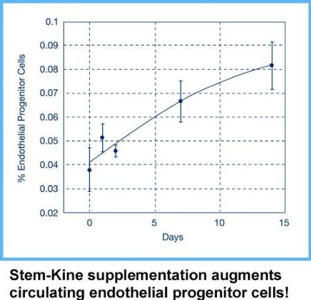 Stem-Kine 60 Capsules (Aidan Products)