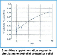 Thumbnail for Stem-Kine 60 Capsules (Aidan Products)