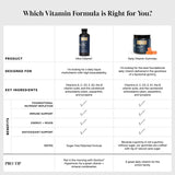Thumbnail for Quicksilver Scientific - Liposomal Ultra Vitamin (100ml)