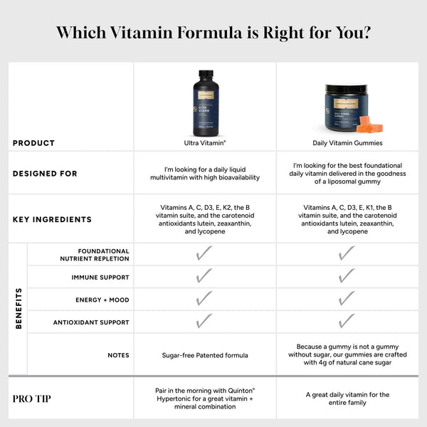 Quicksilver Scientific - Liposomal Ultra Vitamin (100ml)