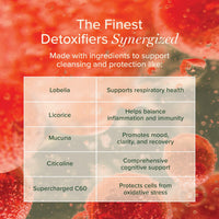 Thumbnail for Global Healing - MicroSomal® Foreign Protein Cleanse (2floz/60 servings)