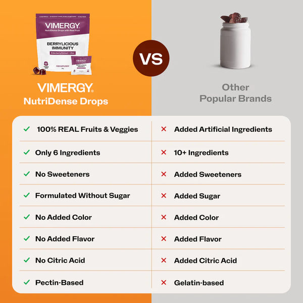 Vimergy Herbs - Berrylicious Immunity (60 Chewable Drops)