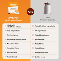 Thumbnail for Vimergy Herbs - Fruitylicious Turmeric (60 Chewable Drops)